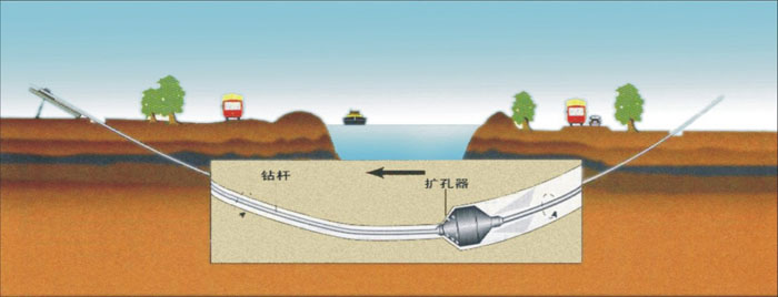 二道江pe管道穿越